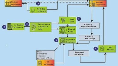 Court Registry Investment System