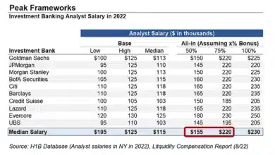 Investment Associate Salary