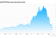 PYPL Stock Price