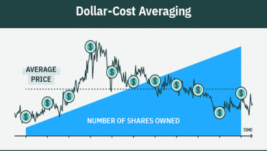 dollar cost averaging