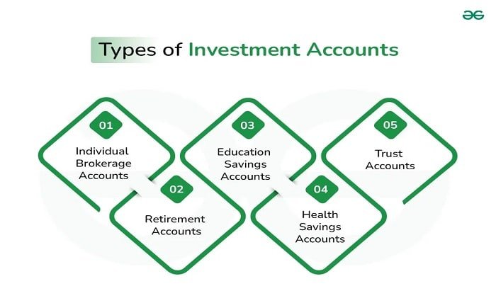 investment account