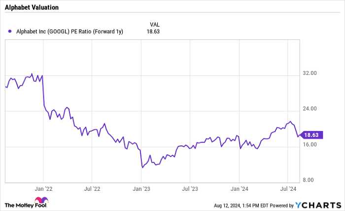 good stocks to invest in