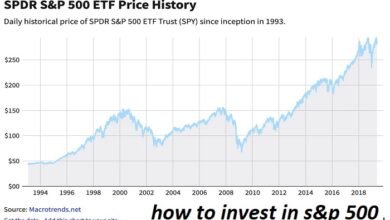 how to invest in s&p 500