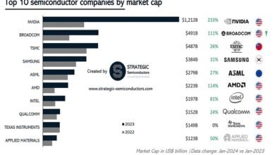 companies to invest in