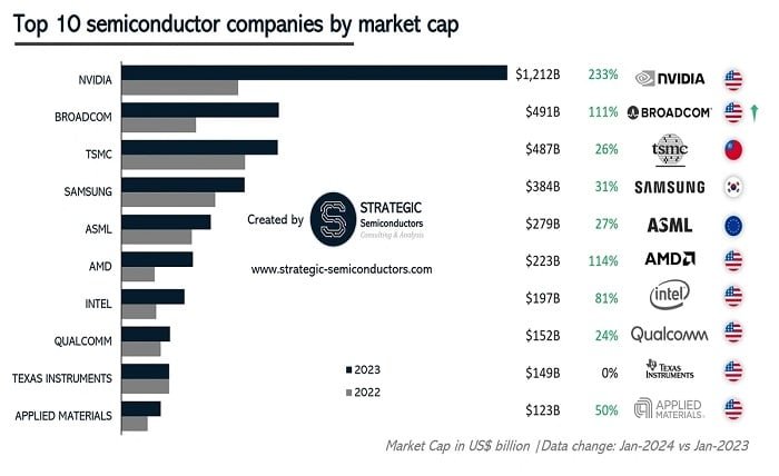 companies to invest in