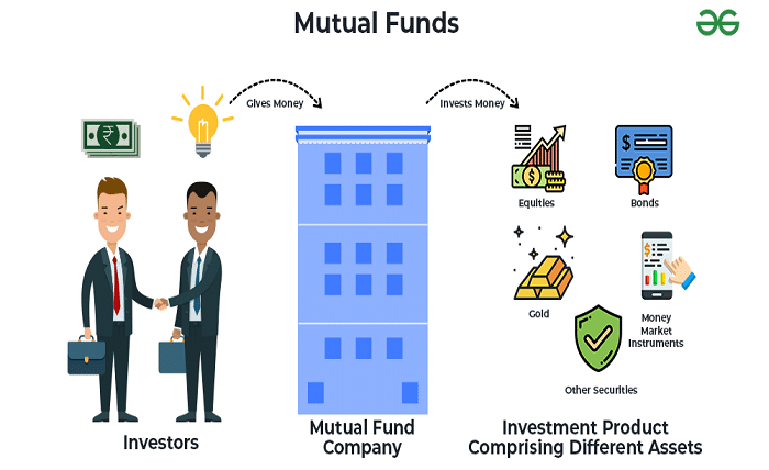 mutual funds to invest in